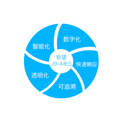 918博天堂(中国)科技_追溯系统专家